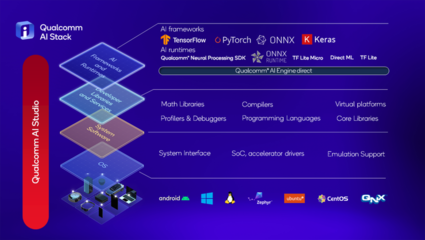 全球首個(gè)運(yùn)行在Android手機(jī)上的Stable Diffusion終端側(cè)演示軟件開(kāi)發(fā)