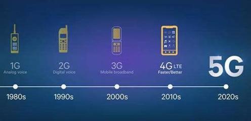 高通5G基帶出貨量連續三季度超1億 移動技術驅動力持續增長，引領數字服務新浪潮